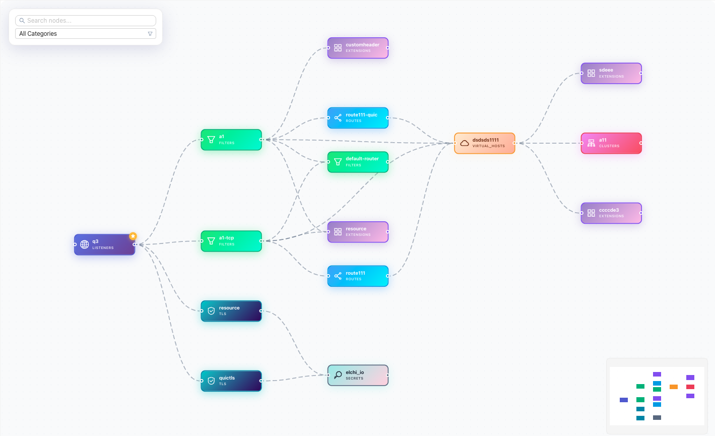 The resource dependency graph