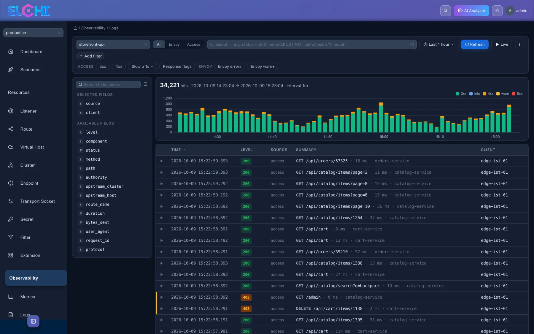 Service logs — a listener's access and Envoy logs from every client