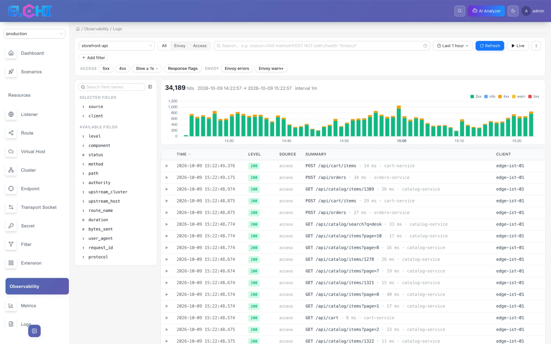 Service logs — a listener's access and Envoy logs from every client