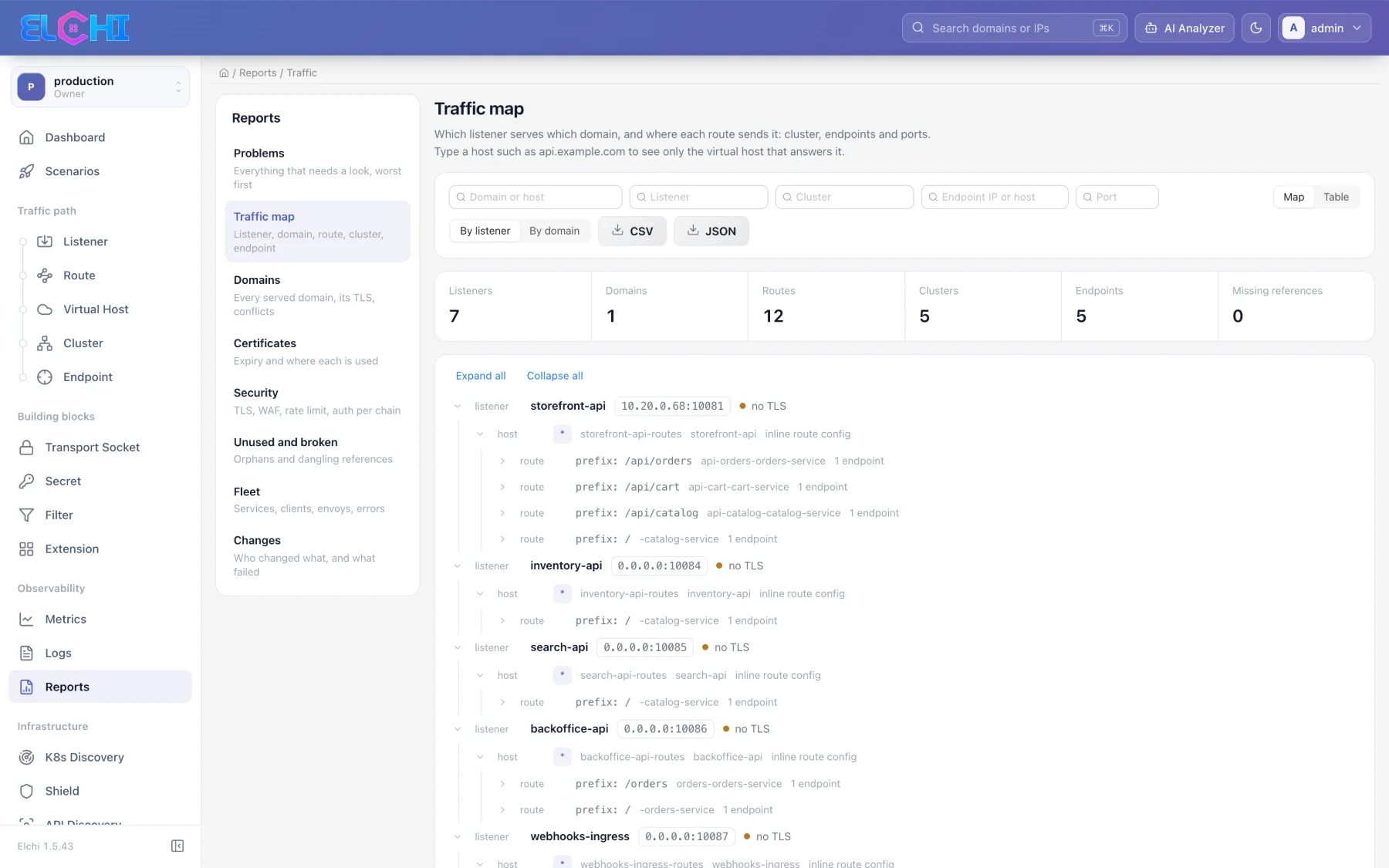 Traffic map report — listeners, domains, routes, clusters and endpoints