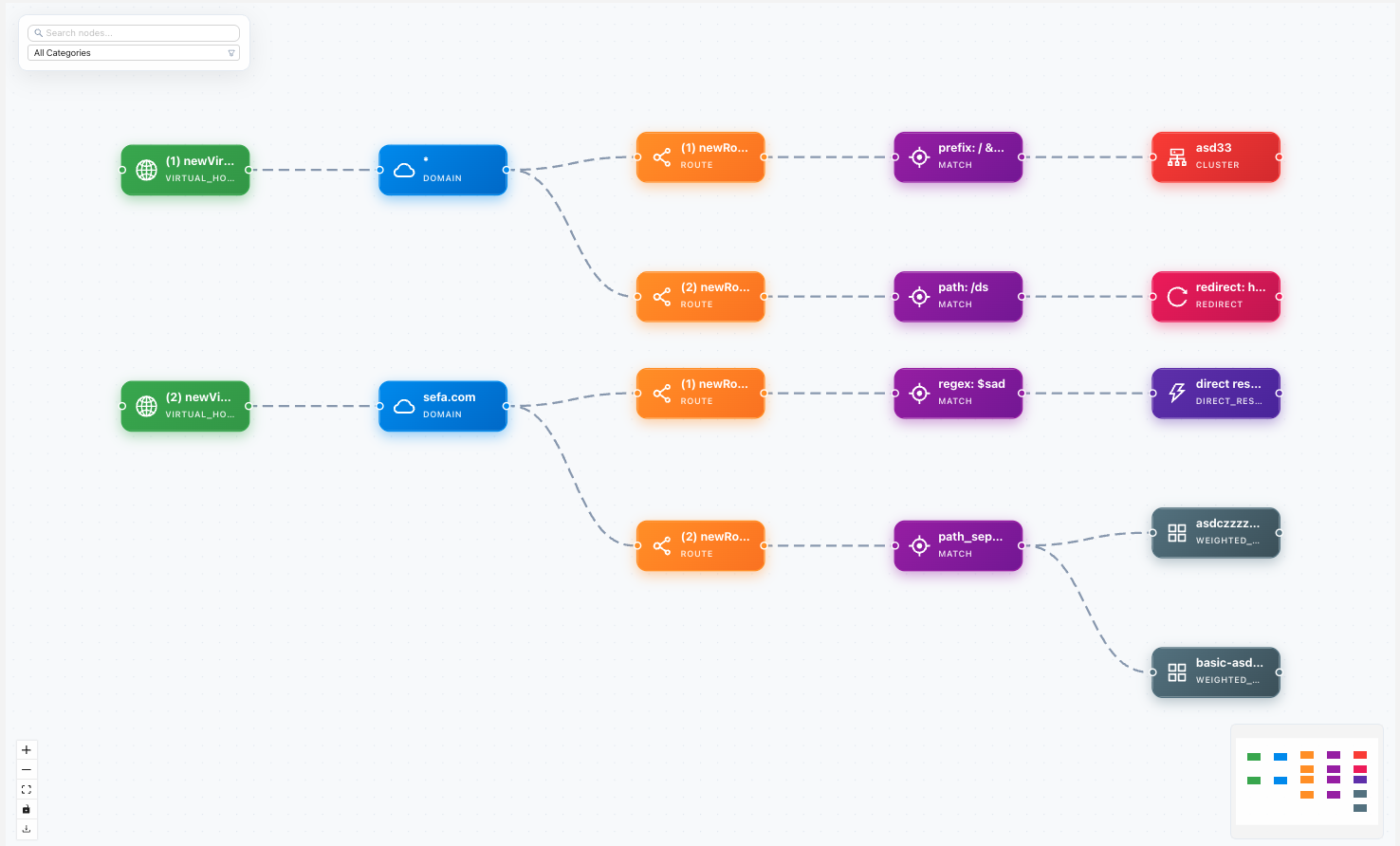 A route map for a listener