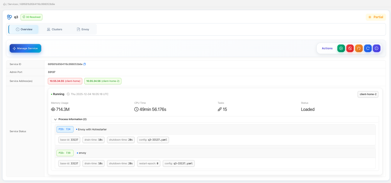 The Services view — deployed Envoy services