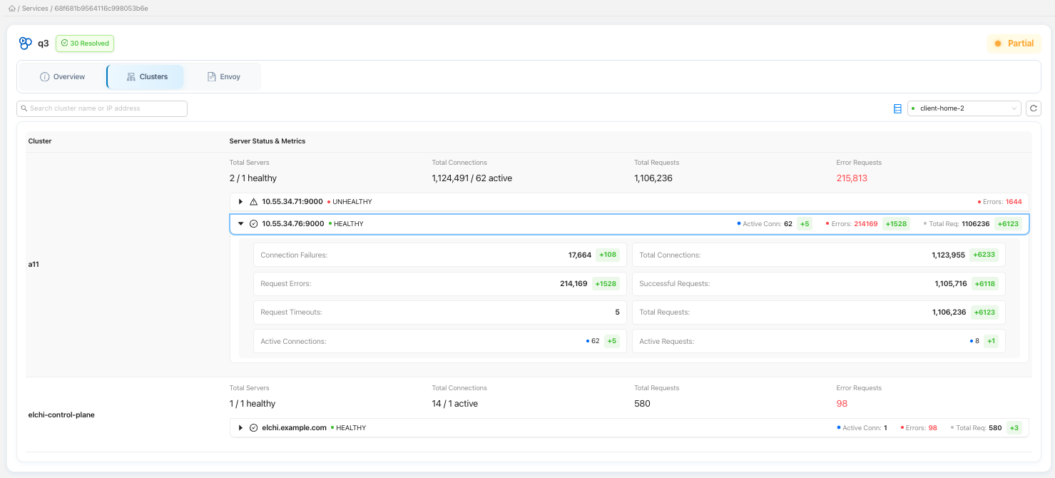 Service Management 2