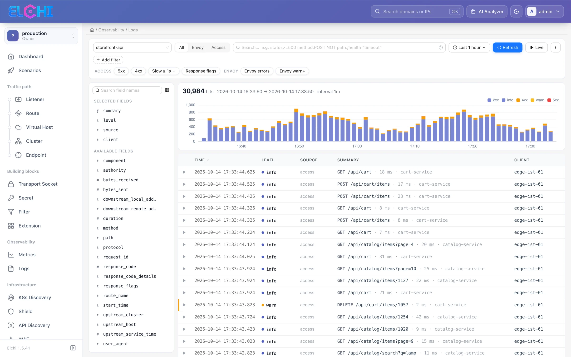 Service Logs