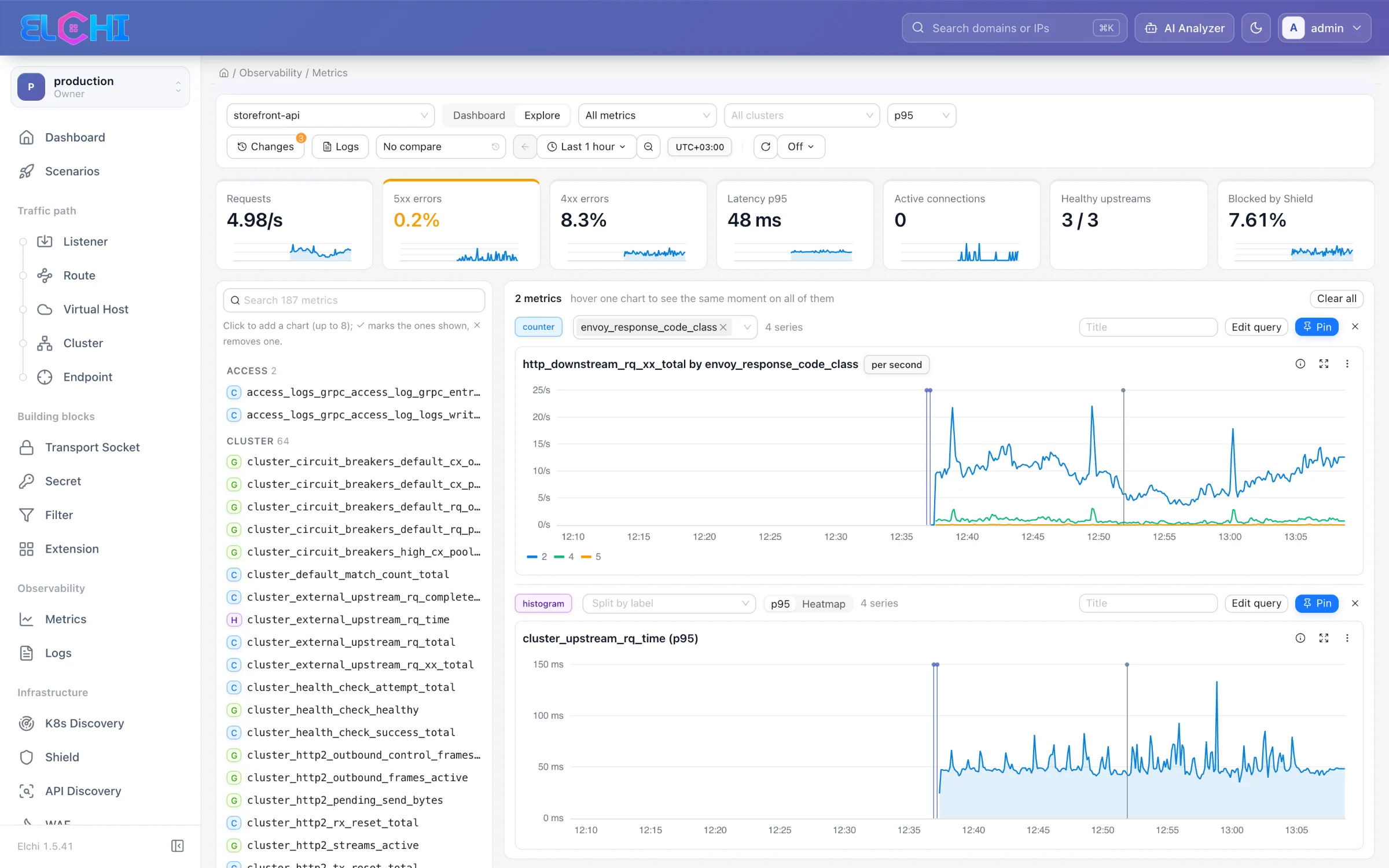 Metrics Explore