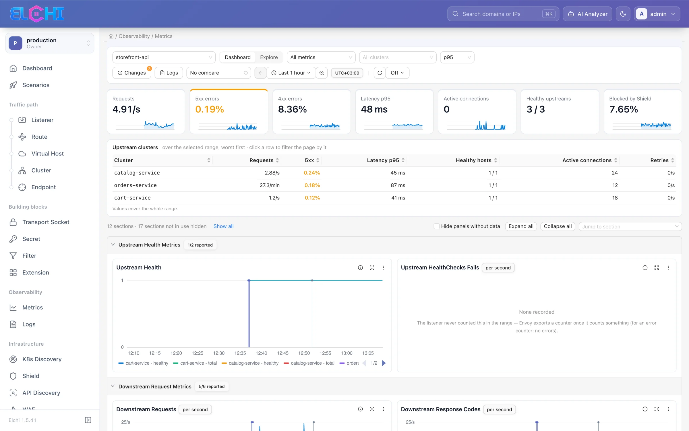 Metrics